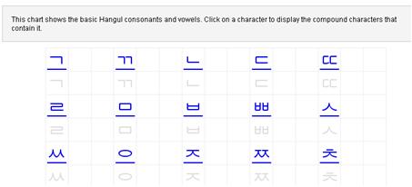 Cantonese Alphabet Chart